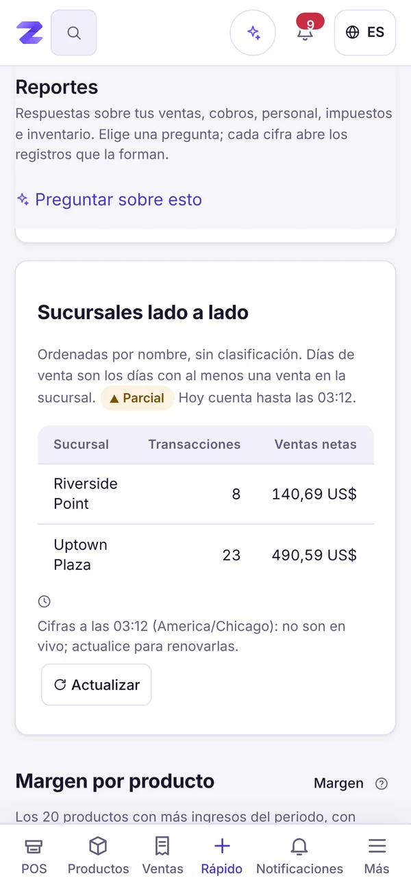 Cifras calculadas con los datos del propio negocio